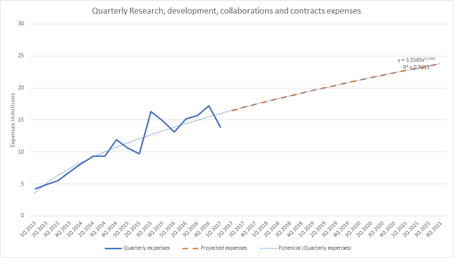 RiskAdjusted Net Present Value For Arbutus Biopharma (NASDAQABUS