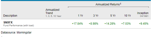 Let's Go Indexing: Taking A Different Approach | Seeking Alpha