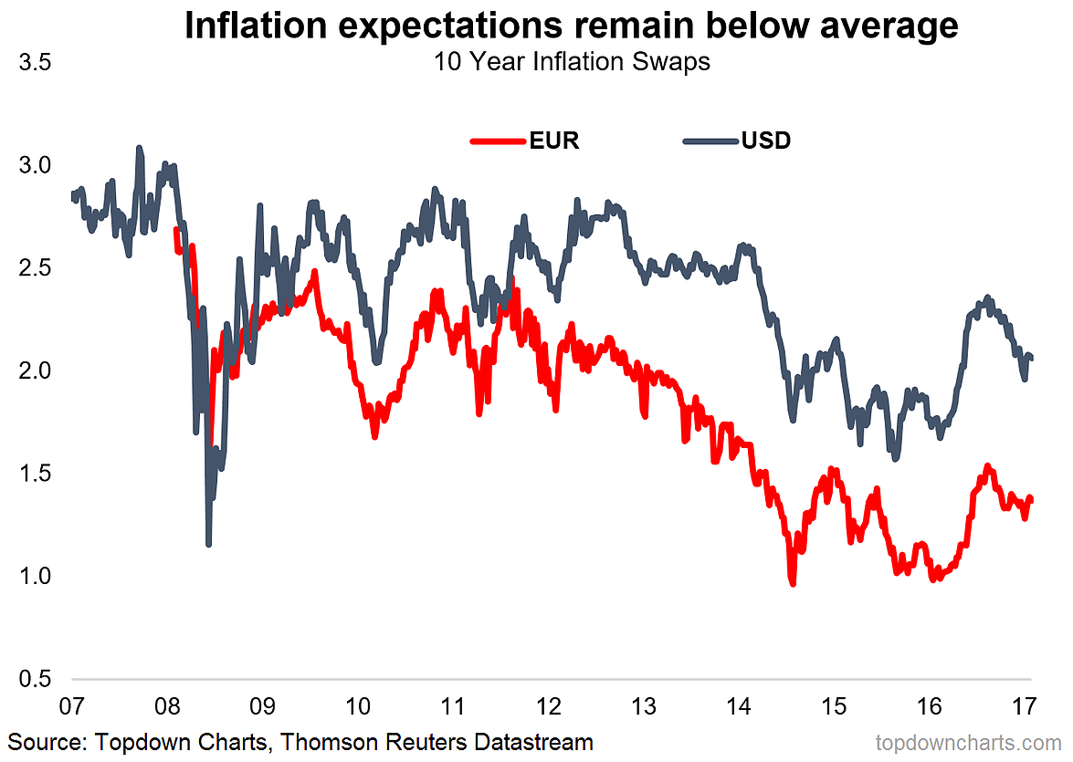 ChartBrief 110 Global Inflation Trends Seeking Alpha