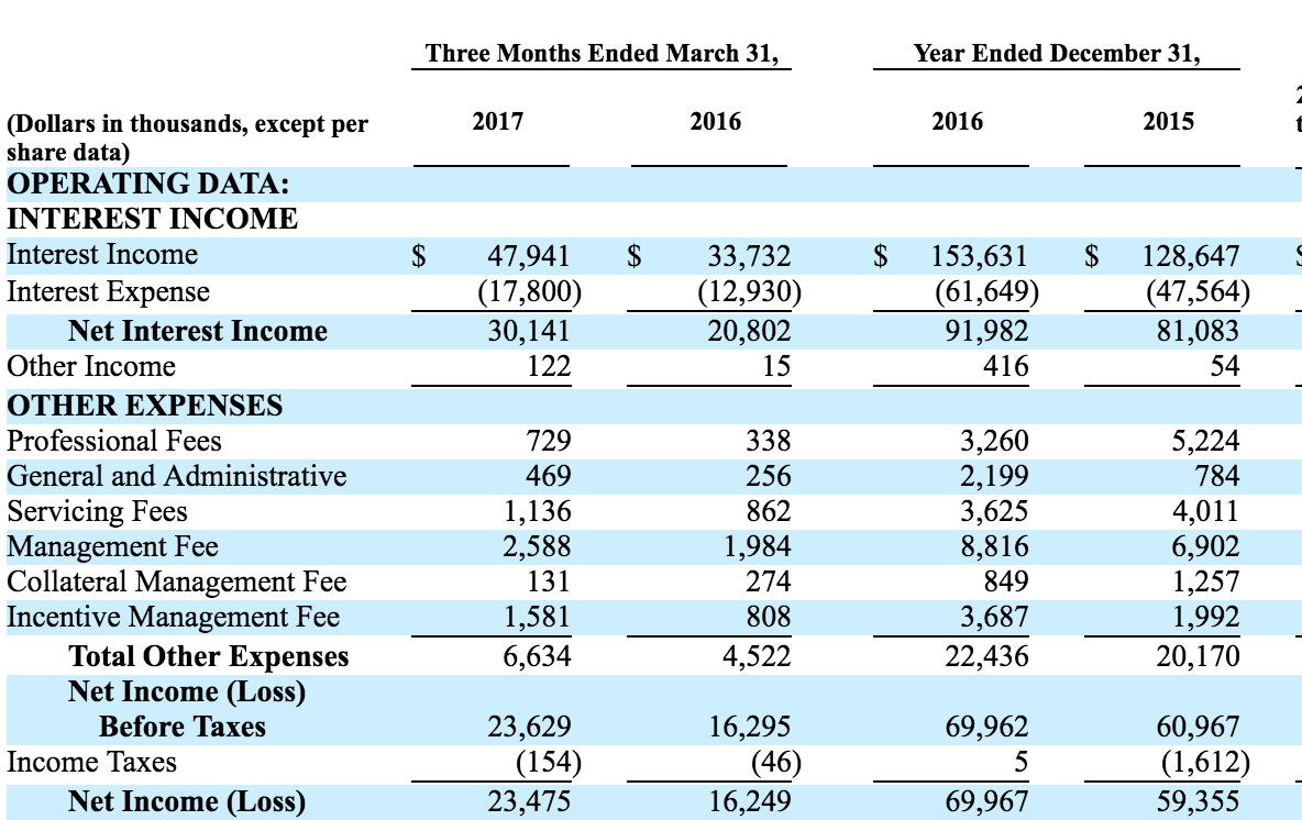 Income loss