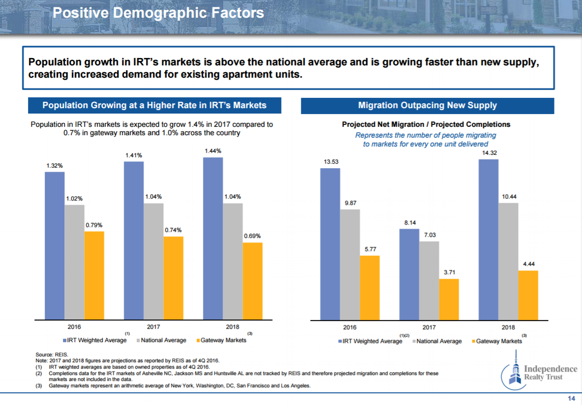 Why Not Buy This 7.3Yielding Monthly Paying REIT For An