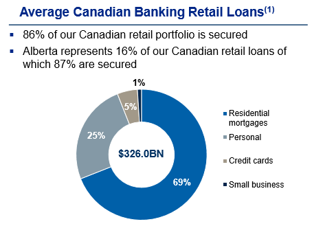 banks in calgary alberta