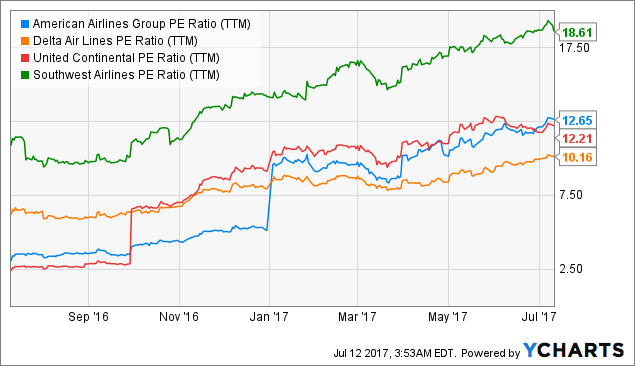Delta Air Lines, Inc. (NYSE:DAL) Reviewed By Analysts Delta Air Lines, Inc. (NYSE:DAL) Reviewed By Analysts