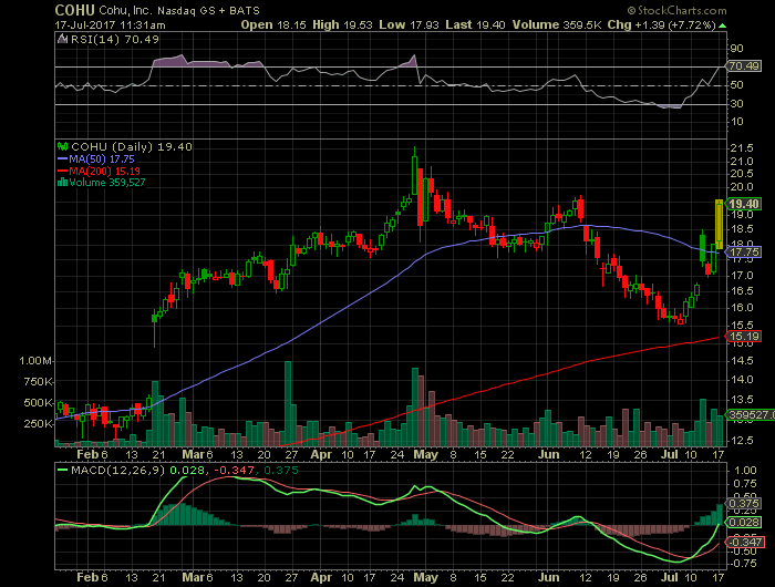 Cohu Undervalued Small Tech Stock With Strong Growth (NASDAQCOHU