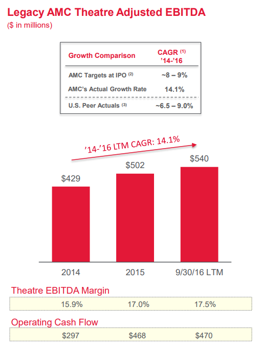 AMC: A Heck Of A Deal For Dividend Investors - AMC ...