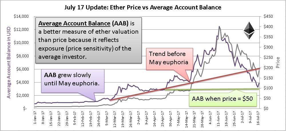 seeking alpha forget bitocin buy ether