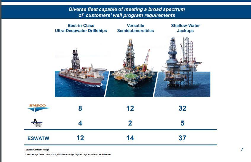 Trading Notes - Active Stock Recap on Shares of Ensco plc (NYSE:ESV)