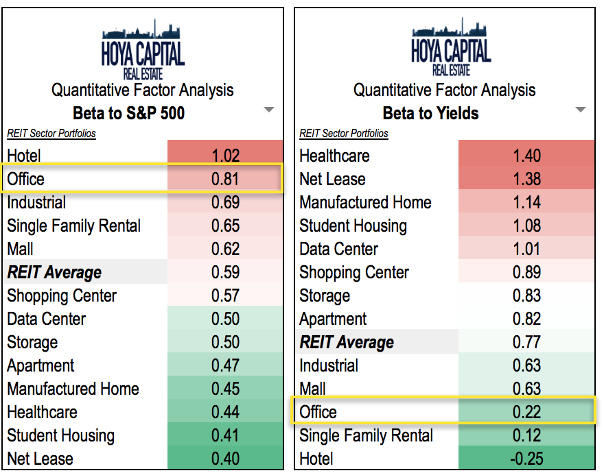 REIT Rankings Office Seeking Alpha