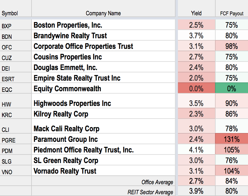 REIT Rankings Office Seeking Alpha