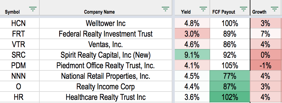 The Optimal REIT Portfolio For The Generalist: Yield REITs | Seeking Alpha