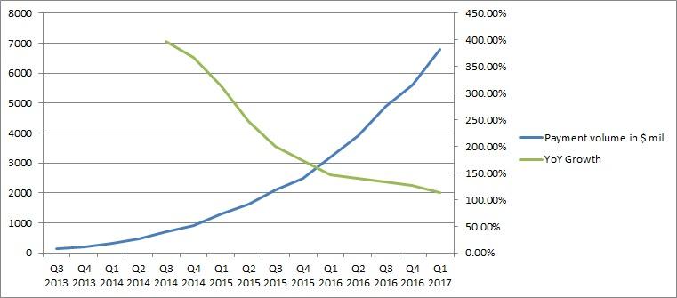 PayPal: Recent Developments, Risks And Potential Upside (NASDAQ:PYPL ...