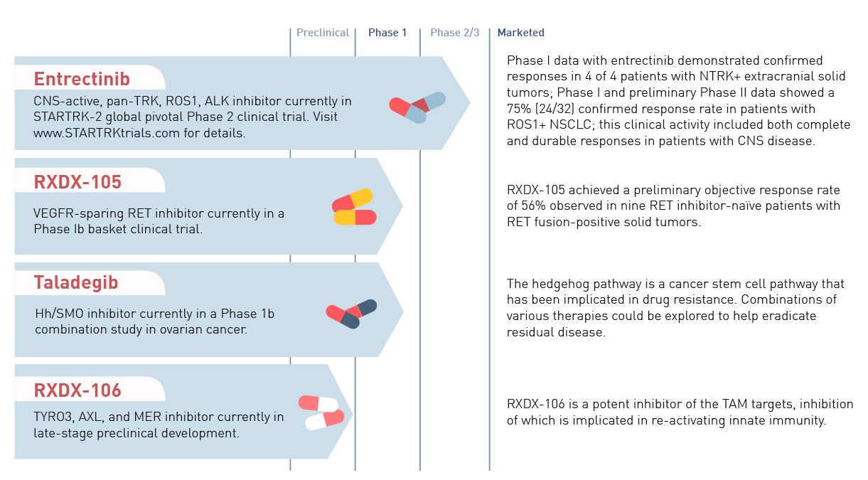 Predictive Oncology Stock News