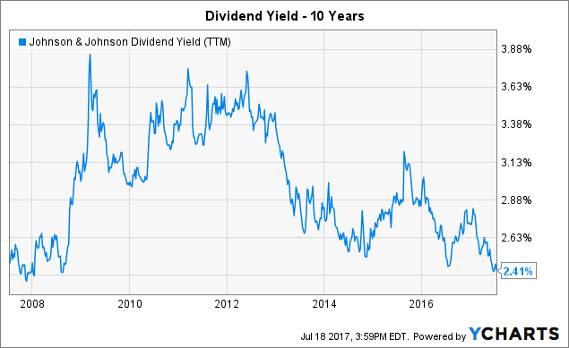 Marginally Lowers Its Holdings in Johnson & Johnson (JNJ)