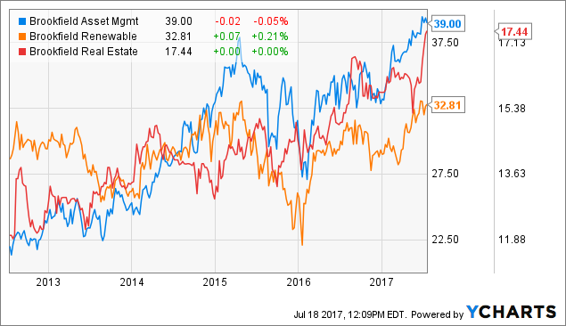 Jump Into The 21st Century With Brookfield Renewable Partners (NYSE:BEP ...