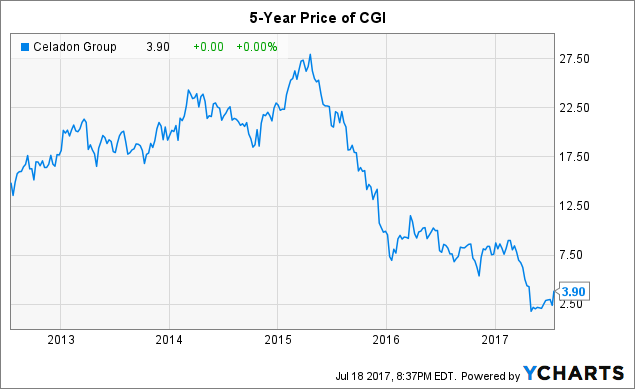CGI Group, Inc. (NYSE:GIB) Downgraded to Hold at Zacks Investment Research