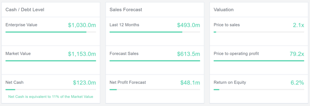 Best Chinese Growth Stocks