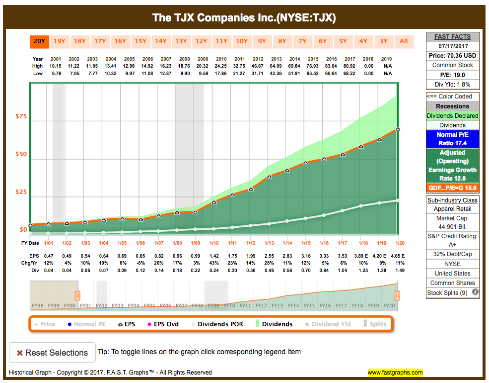 Should You Invest In TJX Shares? (NYSE:TJX) | Seeking Alpha