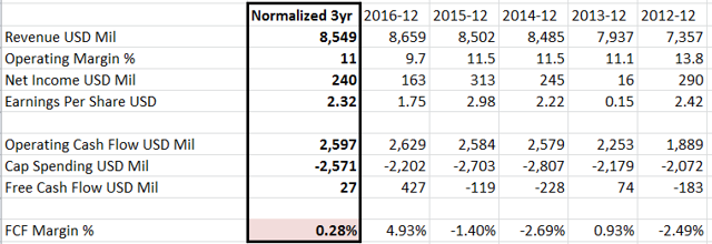 Avis Budget Group Shareholders Will Not Be Rewarded (NASDAQ:CAR ...