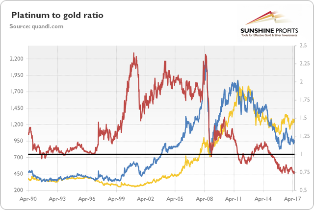 should-platinum-be-more-expensive-than-gold-seeking-alpha