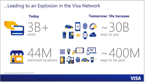 visa investor day presentation