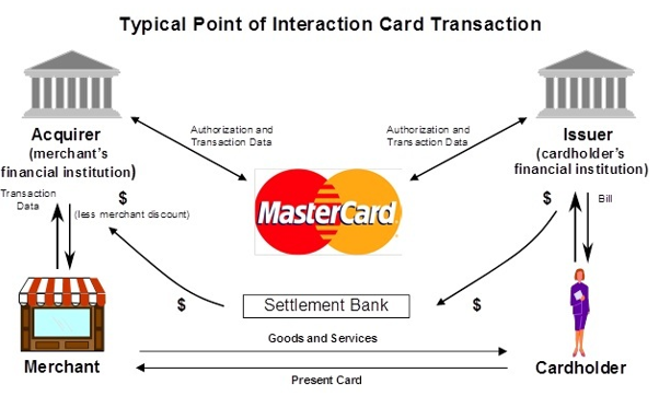 Visa - Ready For Prime? - Visa Inc. (NYSE:V) | Seeking Alpha