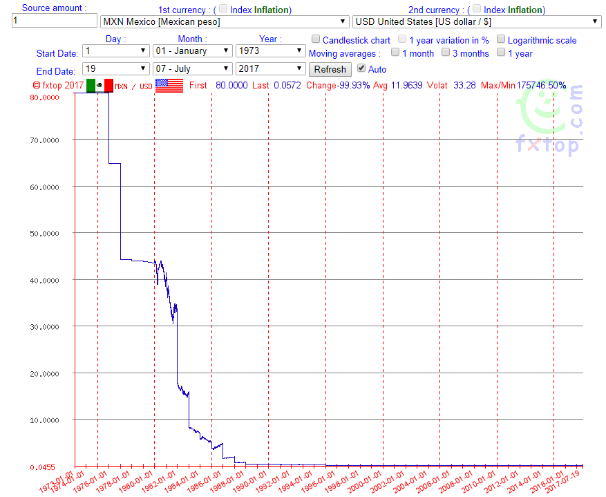 The 'Everything Bubble' Is Funded By Emerging Market Currency Declines ...