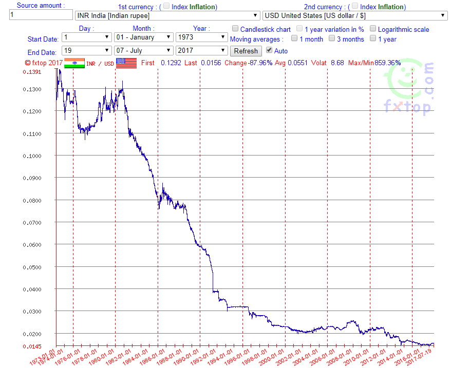 The 'Everything Bubble' Is Funded By Emerging Market Currency Declines ...