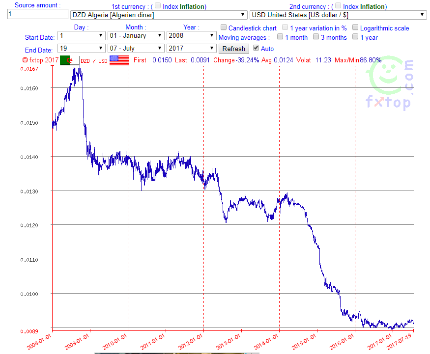 The Everything Bubble Is Funded By Emerging Market Currency - 