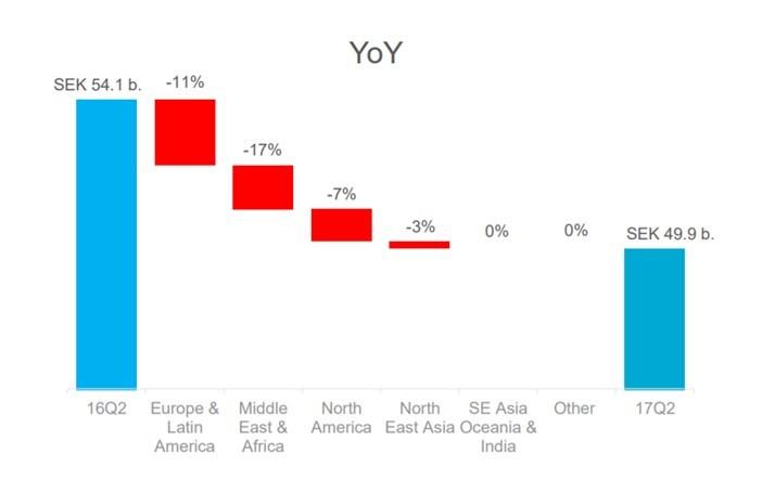 Ericsson (ERIC) Shares Gap Down on Disappointing Earnings