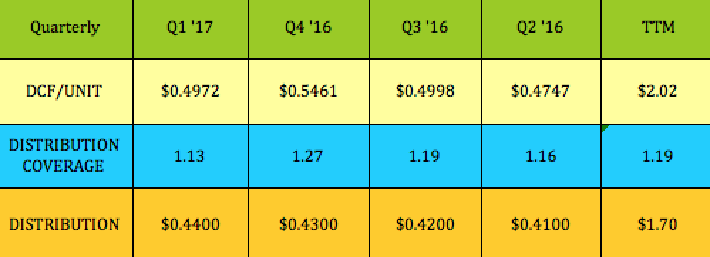 Deferred stock units vs stock options