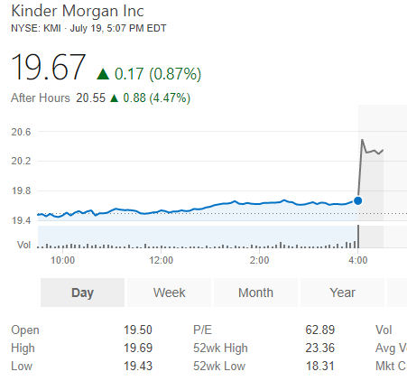 Kinder Morgan, Inc. (KMI)