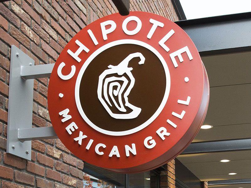 Chipotle A Risk/Reward Discussion Based On Relative Valuation (NYSE