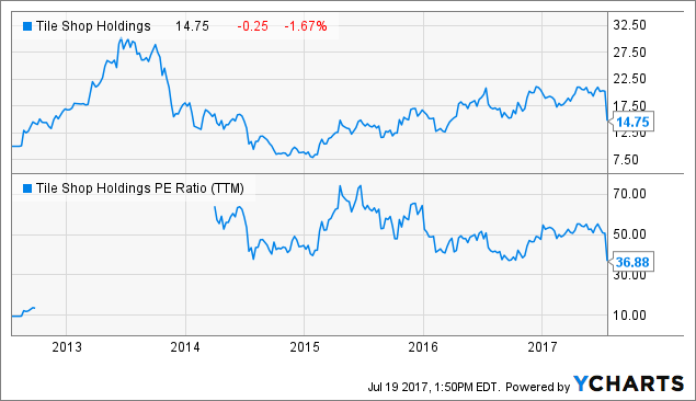 Tile Shop Hldgs, Inc. (NASDAQ:TTS), MannKind Corporation (NASDAQ:MNKD) Tile Shop Hldgs, Inc. (NASDAQ:TTS), MannKind Corporation (NASDAQ:MNKD)