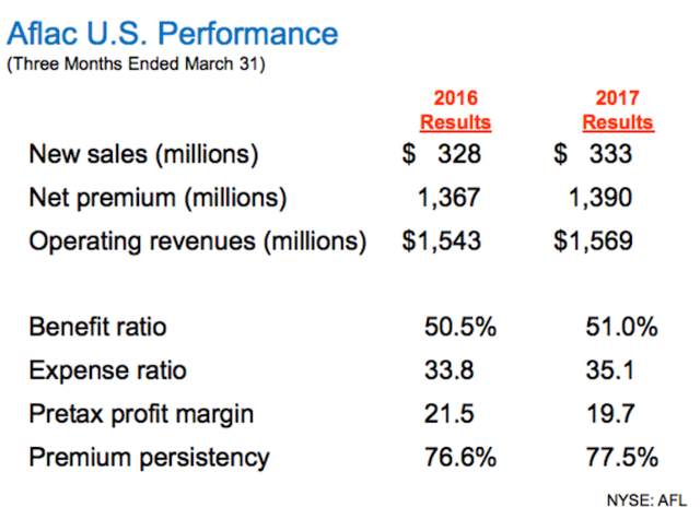 The Cheapest Dividend Aristocrat Aflac Nyseafl Seeking Alpha 7918