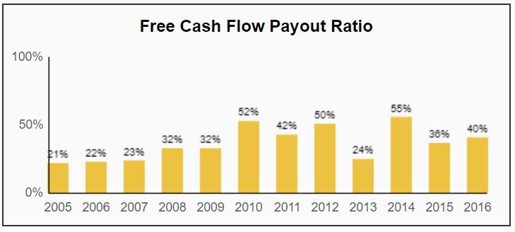 HFW Leaders Credit Double Digit Revenue Growth to Strategy Change