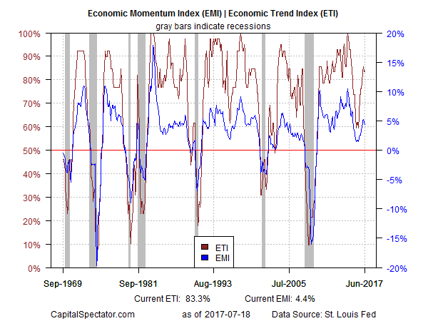 business risk report us cycle U.S. July Seeking  Alpha Risk Business 2017  Cycle Report  19