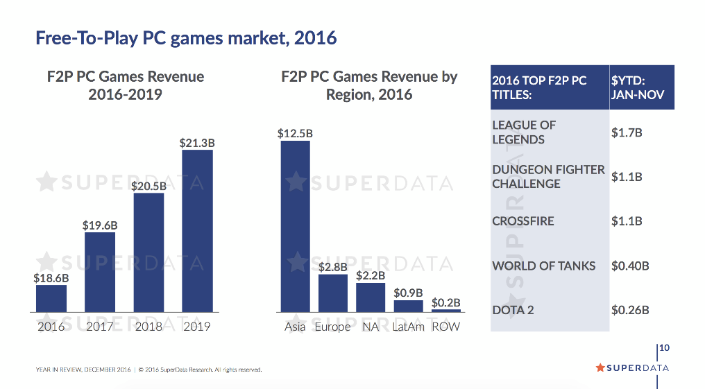 Riot Games sues League of Legends ripoff Mobile Legends: Bang Bang