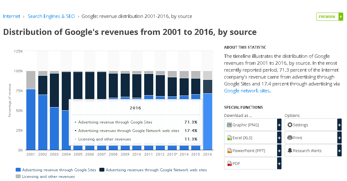 Gmail Users: How Many People Use Gmail in 2024? - EarthWeb