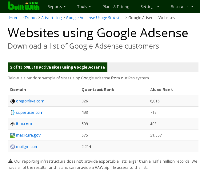 adsense forex site