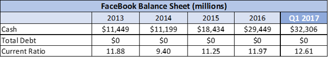 Facebook Vs. Amazon: It's An Easy Choice | Seeking Alpha