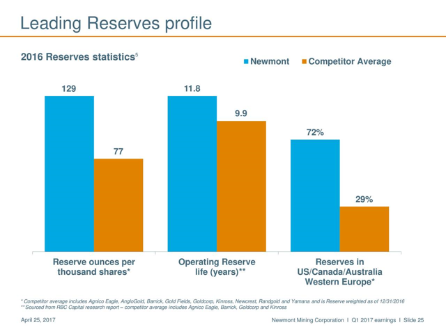 barrick gold field report barrick gold field report