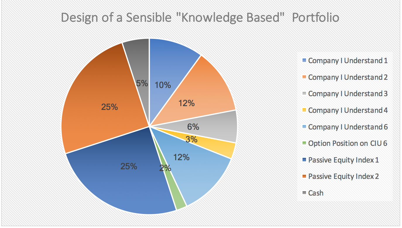 Passing index