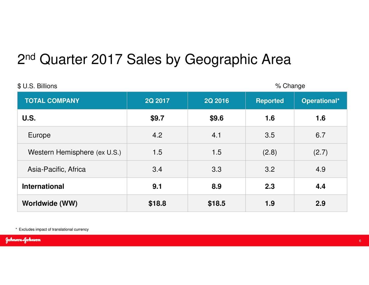 Johnson & Johnson Is A Defensive Stock And Should Be In All Portfolios