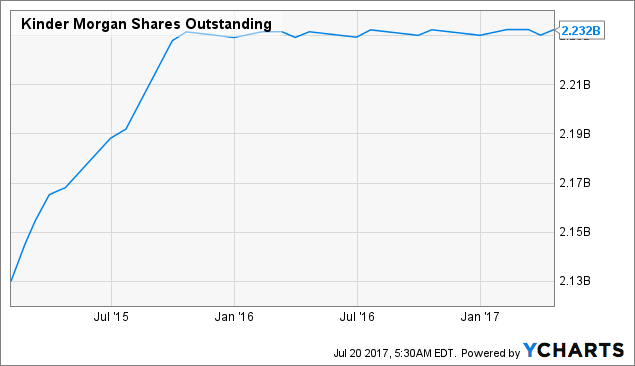 Kinder Morgan Is At It Again - Kinder Morgan, Inc. (NYSE:KMI) | Seeking ...