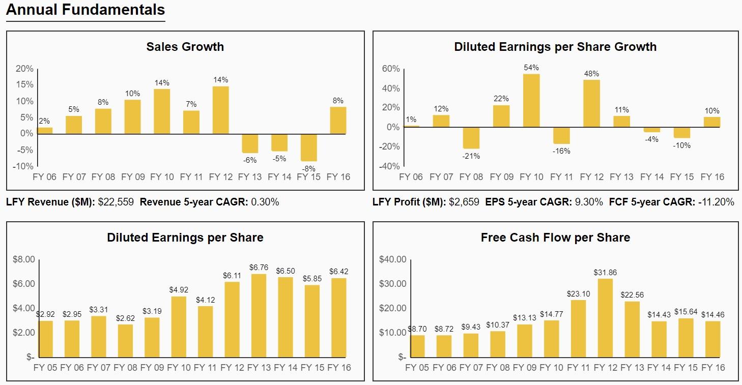 Aflac A Cheap Dividend Aristocrat Or Value Trap Nyseafl Seeking Alpha 6266