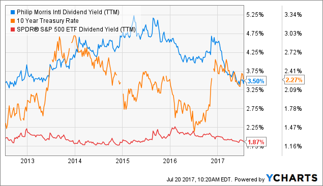 WealthTrust Fairport LLC Sells 770 Shares of Philip Morris International Inc (PM) WealthTrust Fairport LLC Sells 770 Shares of Philip Morris International Inc (PM)
