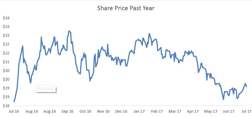 Kinder Morgan: Dividend Sustainability And Growth Analysis (NYSE:KMI ...