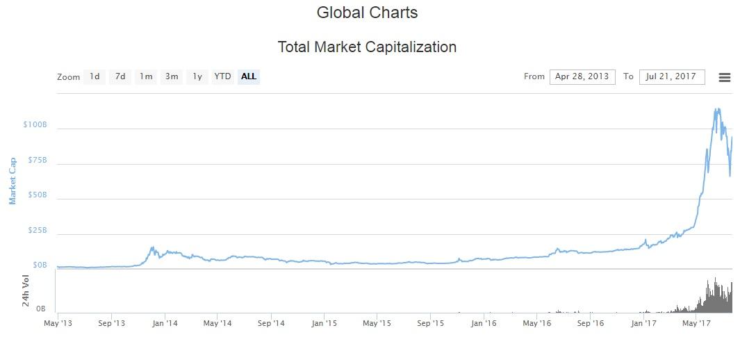 bitcoin capital stock