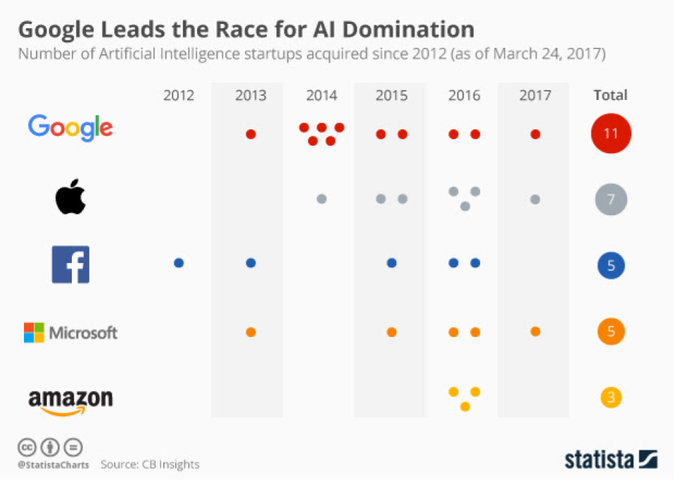 Artificial Intelligence: The New Impulse For Alphabet (NASDAQ:GOOG ...