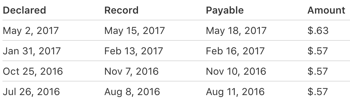 Writing options on dividend stocks